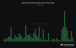 17% of BUSD supply redeemed this week. What next for Binance, BNB and crypto?