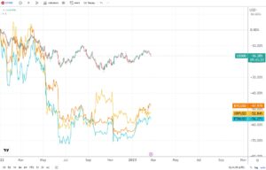 Should crypto investors care about the US stock market?