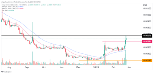 Amp price prediction: technical analysis points to a brief pullback