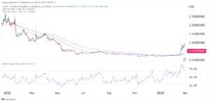 Stacks price relentless bull run gains steam: is it still a buy?