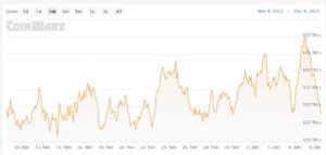 Litecoin price comeback stalls as hashrate nosedives