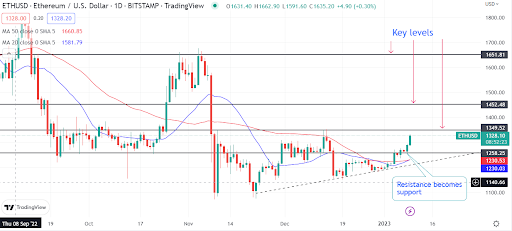 Ethereum price heading to $16,000? What could happen next