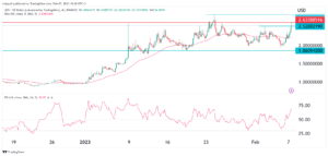 Lido DAO’s LDO price just went parabolic: 12% gains possible