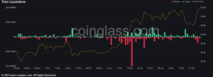 Ethereum price sits at key level as shorts liquidations rise