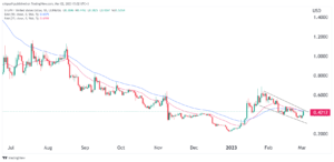 GMT price at risk as StepN monthly and daily users plunge