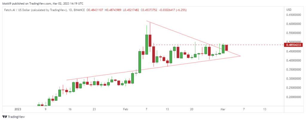 Fetch.ai price prediction: FET still attractive amid AI narrative