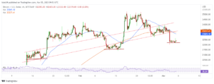 Bitcoin price prediction: BTC outlook after Silvergate and Tether news