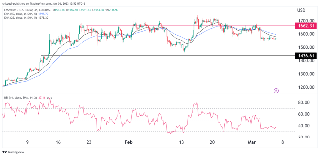 Ethereum price forms bearish flag ahead of a pivotal week