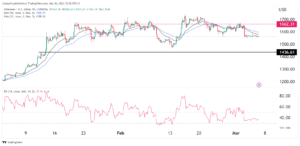 Ethereum price forms bearish flag ahead of a pivotal week