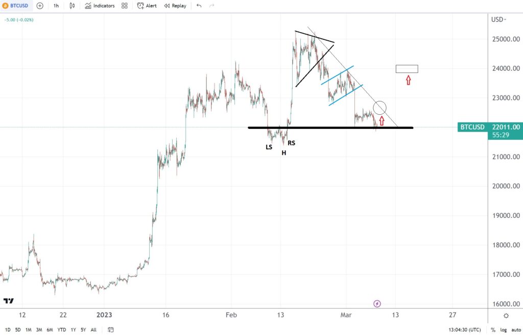 Is it safe to buy Bitcoin after Silvergate Capital’s stock price crash?