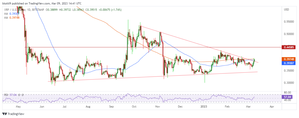 XRP price prediction:  XRP bulls wake up as Ripple vs. SEC decision edges closer