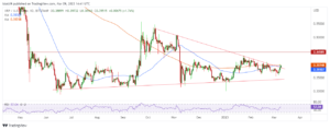 XRP price prediction:  XRP bulls wake up as Ripple vs. SEC decision edges closer