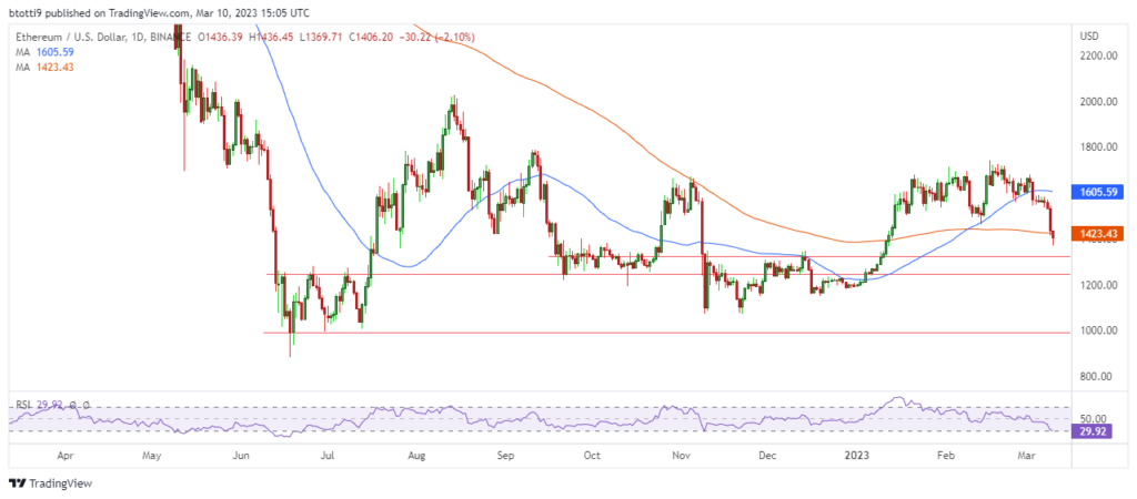 Ethereum price prediction: NYAG labels ETH a security in KuCoin lawsuit