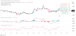 Crypto price prediction: Cardano, Conflux, Stacks