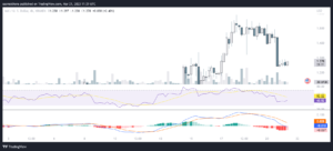 Immutable X partners with Polygon Labs: IMX is down by 12%