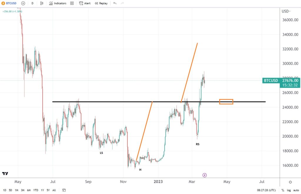 Bitcoin fails at $29k – will the Fed meeting’s outcome trigger a selloff?