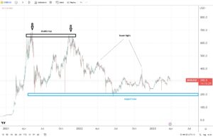 BNB/USD price forecast amid CFTC suing Binance for crypto trading violations