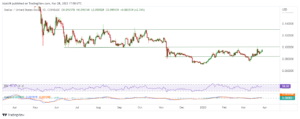 Stellar price prediction: XLM up 5% as bulls eye major resistance area