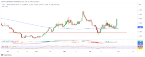 1inch price prediction as 1INCH surges 16% to multi-week highs