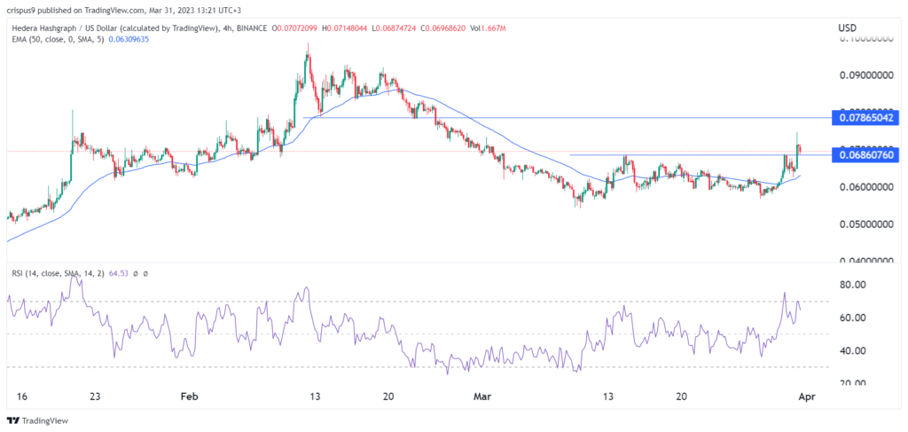 Crypto price prediction: HBAR, Celo, Injective Protocol