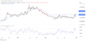 Crypto price prediction: HBAR, Celo, Injective Protocol