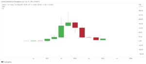 Solana price prediction: What next for SOL after 110% upside in Q1 2023?