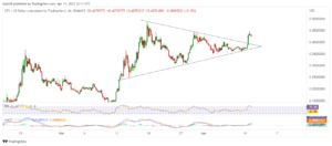 Conflux price prediction: CFX outlook after 15% spike today