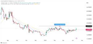 Here’s why Ethereum Classic (ETC) price could jump by at least 12%