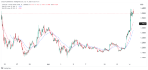 Crypto price prediction: Arbitrum (ARB), EOS, VeChain