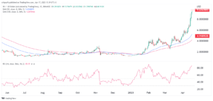 Here’s why INJ price has soared and why it could dip by 46%