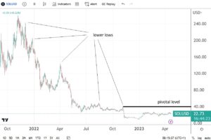 Solana price prediction as the cryptocurrency market rallies