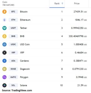 3 cryptocurrencies to buy as they lag behind Bitcoin’s rally