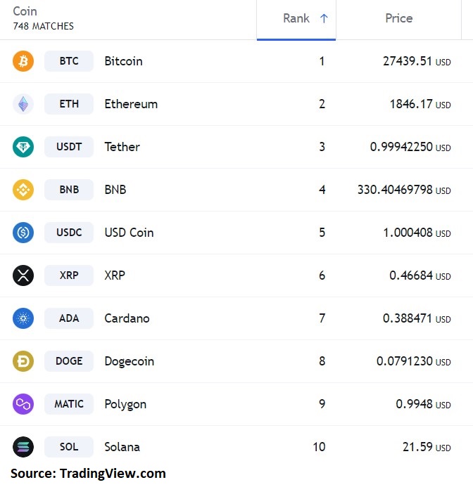 3 cryptocurrencies to buy as they lag behind Bitcoin’s rally