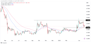 As XRP price moves into a bear market, is it safe to buy the dip?