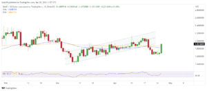 Band Protocol (BAND) and NEM (XEM) price prediction as Bitcoin bounces to $29k