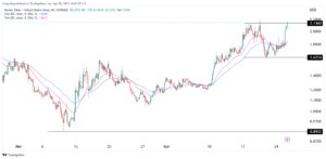 Why is the Render Token (RNDR) price surging?