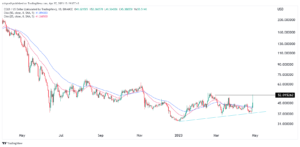 Here’s why MultiversX (EGLD) price just jumped