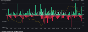 Crypto has a wild day as $300 million liquidated: a story that won’t change soon