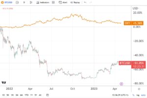 What moves the cryptocurrency market?