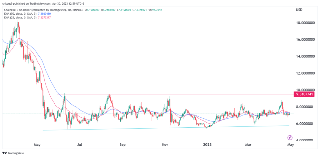 Crypto price predictions: Chainlink, Filecoin, Pepe