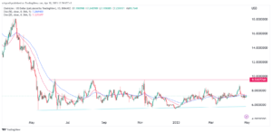 Crypto price predictions: Chainlink, Filecoin, Pepe