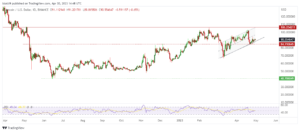 Litecoin price prediction: can bulls pick up new momentum for LTC?