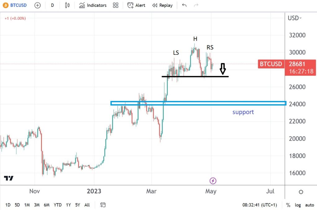 Bitcoin price forecast ahead of the Federal Reserve meeting