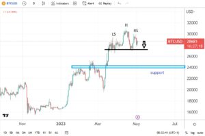 Bitcoin price forecast ahead of the Federal Reserve meeting