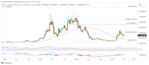 Will Stacks price go back up? Here’s the short-term outlook for STX