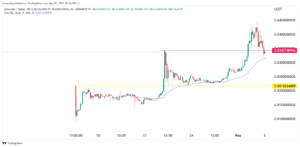 3 reasons to invest in Metacade after the 275% rally