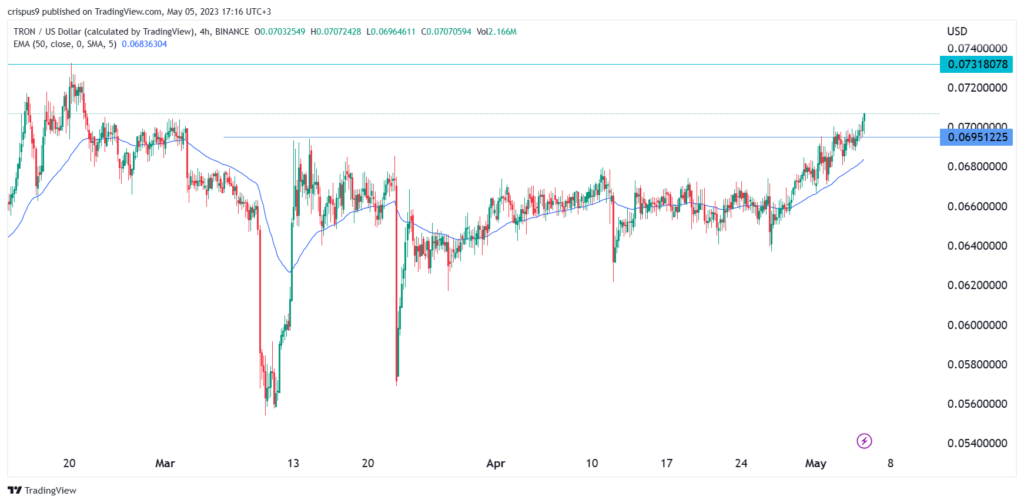 Crypto price predictions: Tron, Optimism, Stacks (STX)