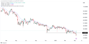 Here’s why the Bitcoin SV (BSV) price just went vertical