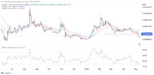 Shiba Inu price lags as Pepe, Keke, Ben volume and traction jumps