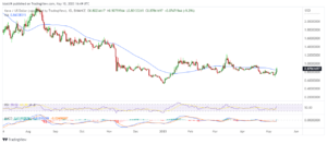 Crypto price prediction: Bitcoin, Ethereum and KAVA after CPI data